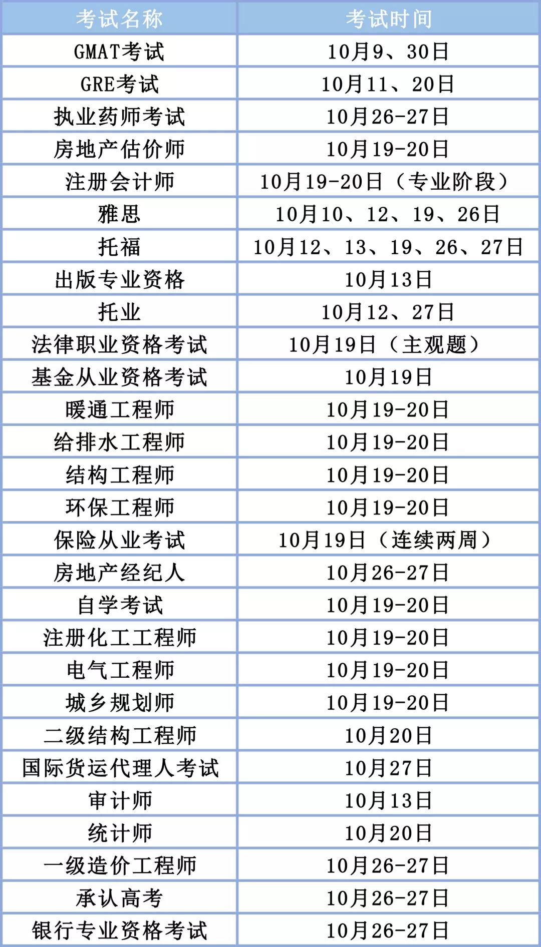 2020年初级会计什么时候报名?2019下半年重要考试时间表出炉