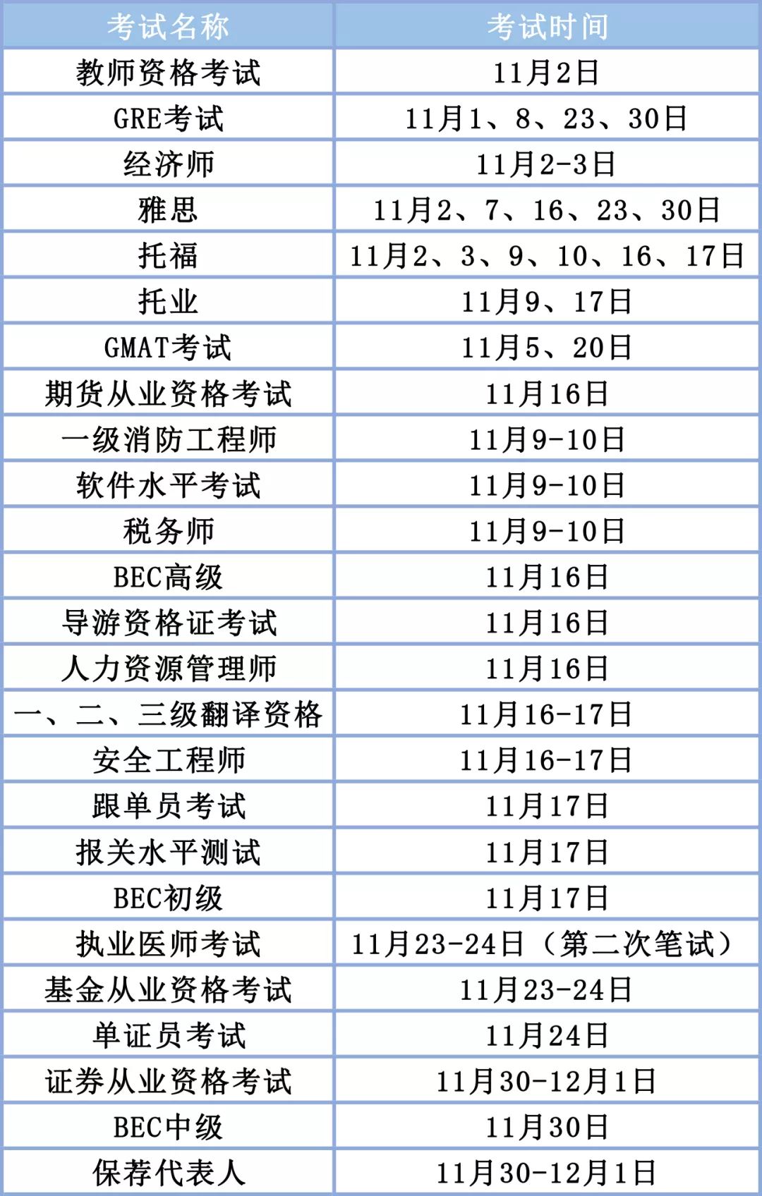 2020年初级会计什么时候报名?2019下半年重要考试时间表出炉