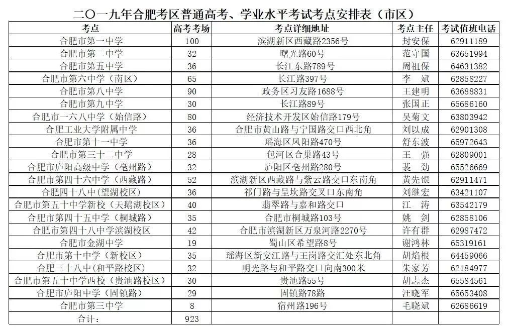 重要通知！事关中高考！考生、家长速看！