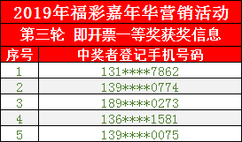 “福彩嘉年华”第三批中奖名单新鲜出炉