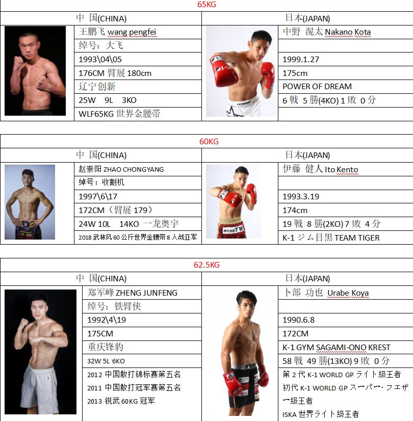 武林风第三届中日对抗赛（东渡扶桑，武林风 VS KRUSH 中日对抗赛全新对阵）