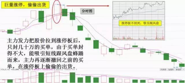 洗盘和出货真的太像了？教你用最“笨”的方法，反复牢记4种盘口，轻松分辨主力意图