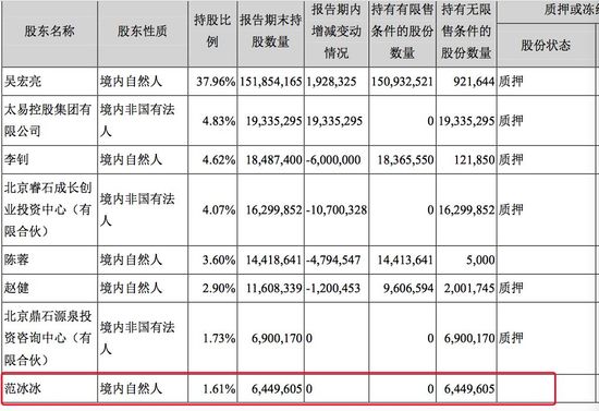 有范冰冰股份的股票