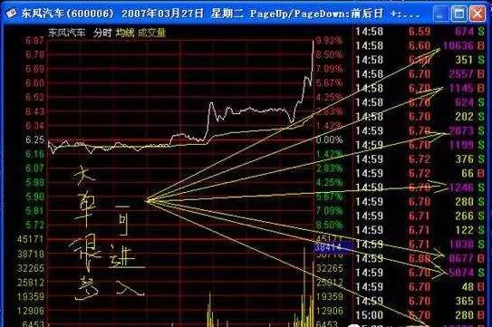 盘口挂单都看不懂？怪不得你一直停留在盈利的边缘！