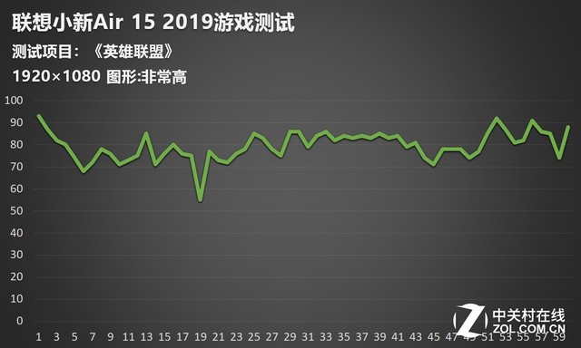 联想小新15 2019（分享1款联想电脑的参数配置）