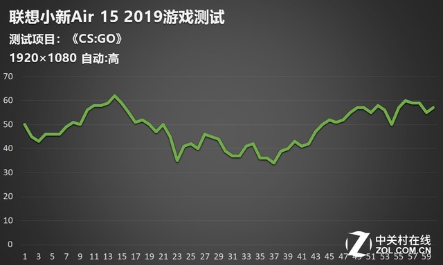 联想小新15 2019（分享1款联想电脑的参数配置）