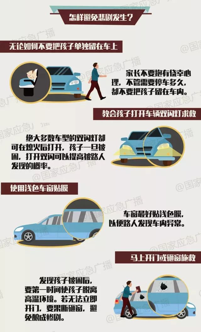 警惕！七大“危险区域”，儿童安全事故真实案例！安全，是送给孩子最好的礼物