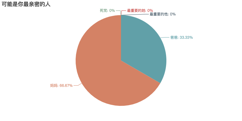 微信个人专属数据报告来了，扫码一键查看