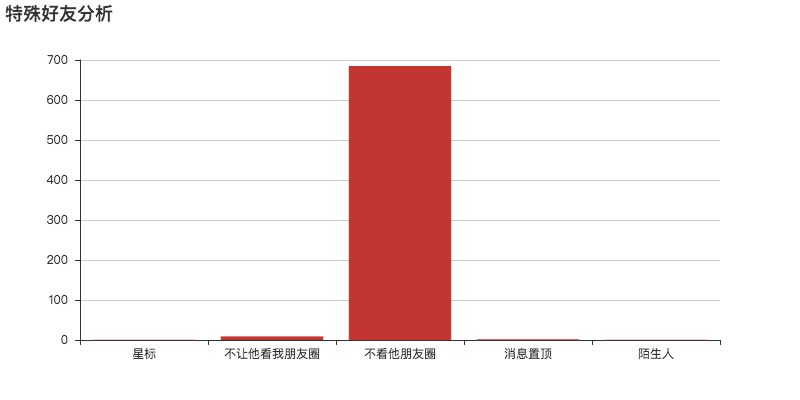 微信个人专属数据报告来了，扫码一键查看