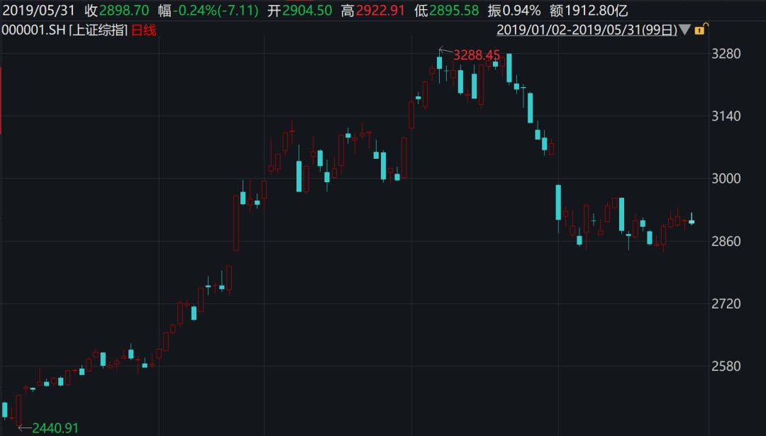 顶住回撤，这只最牛基金今年仍大赚56%！牛基经理对后市这么看