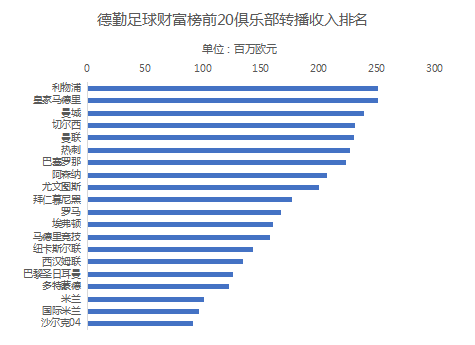 利物浦将拿到10万镑奖金(一粒进球价值1500万！全球“最值钱”冠军今晨新鲜出炉，两只英超球队豪赚16亿)