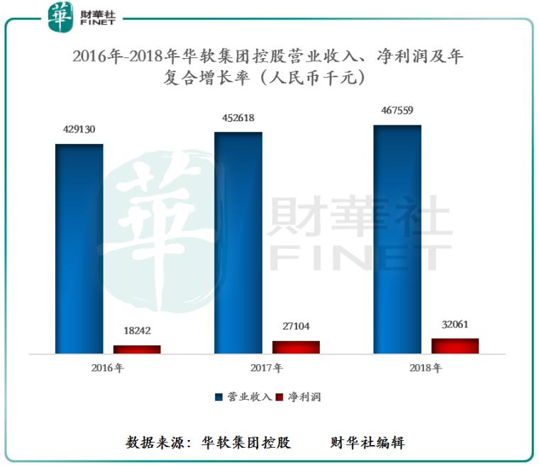 退市一年载 华为通信服务供应商选择赴港IPO