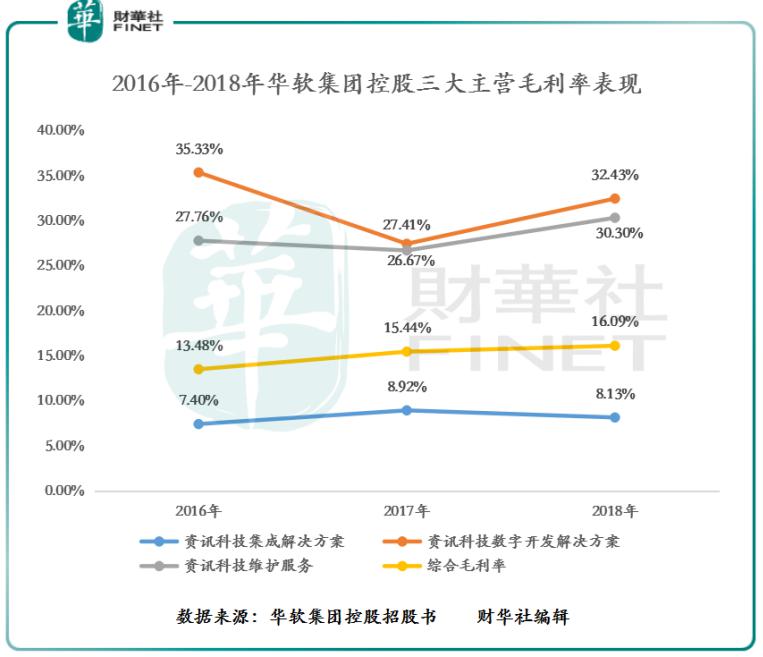 退市一年载 华为通信服务供应商选择赴港IPO