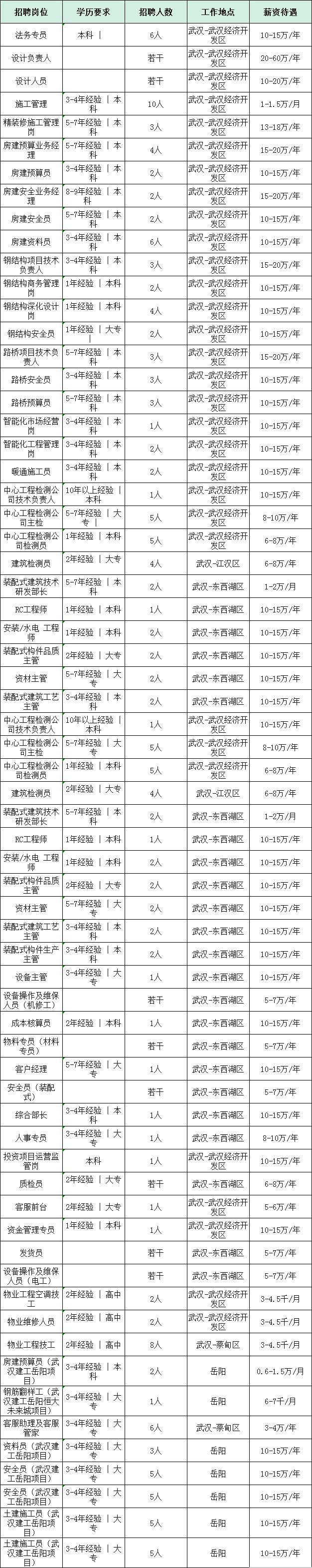 湖北国企招聘（湖北大型国企招聘248人）