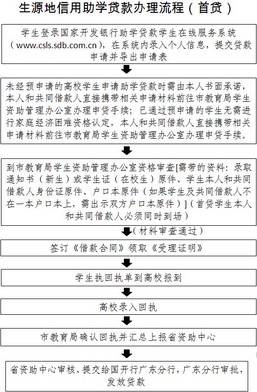 东莞生源地助学贷款工作启动！符合条件的学生届时可办理