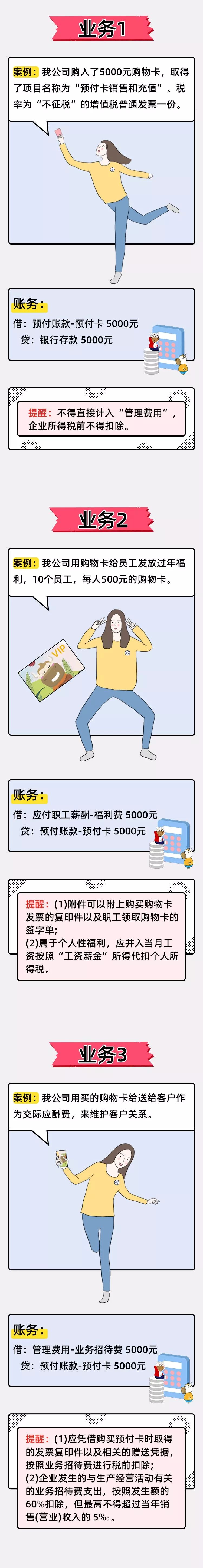 中秋节公司买了5000元购物卡，竟然有5种不同的账务处理方法
