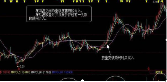 切记！一旦“成交量”有此3大盘面特征，主力暗地里出货，个股或将一泻千里！出货要趁早