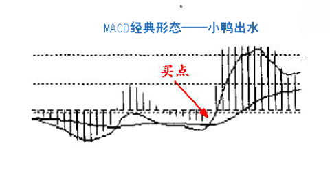 利用MACD指标，轻轻松松找出买点！为还在迷茫选择买点的你一个提醒