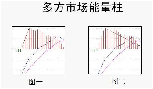 利用MACD指标，轻轻松松找出买点！为还在迷茫选择买点的你一个提醒