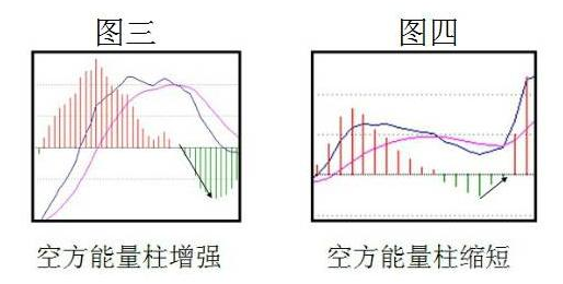 利用MACD指标，轻轻松松找出买点！为还在迷茫选择买点的你一个提醒