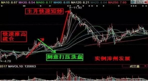 散户如何才能成功跟庄？一文详解常见五大跟庄技巧，轻松识透主力意图，灵活操作