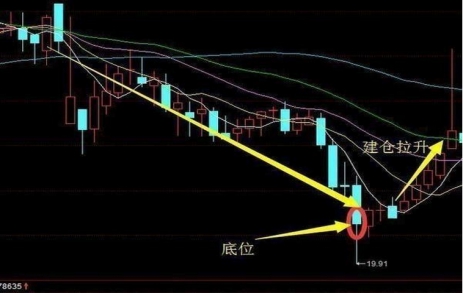 散户如何才能成功跟庄？一文详解常见五大跟庄技巧，轻松识透主力意图，灵活操作