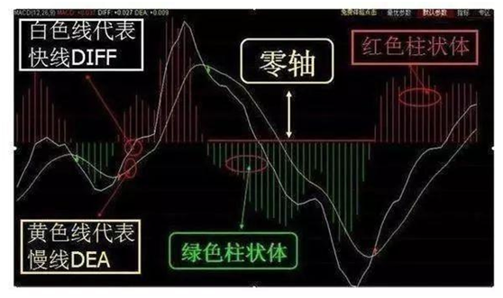 民间股神大解密：专门研究KDJ与MACD金叉共振选股战法，已经运用十几年了