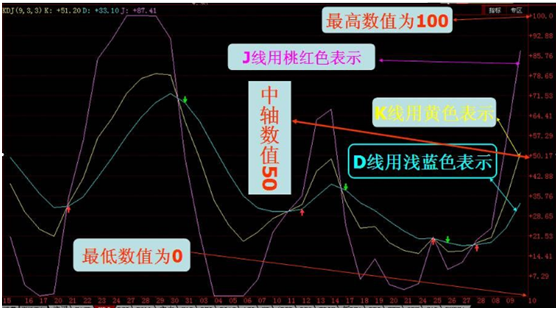 民间股神大解密：专门研究KDJ与MACD金叉共振选股战法，已经运用十几年了