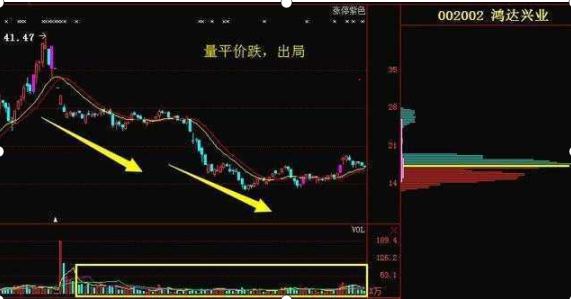 股票缩量下跌意味着什么？此文无价，看懂没一个是穷人！仅此一次