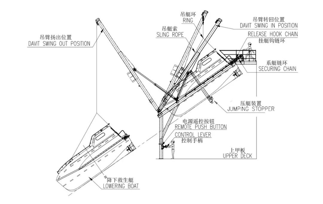 自查指南|国内船舶救生设备专项检查活动自查指南——救生艇吊艇架篇