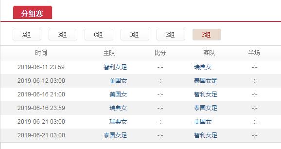 女足世界杯瑞典泰国预测（预测女足世界杯F组出线队：美国瑞典携手出线 泰国智利力争捡漏）-华海博客