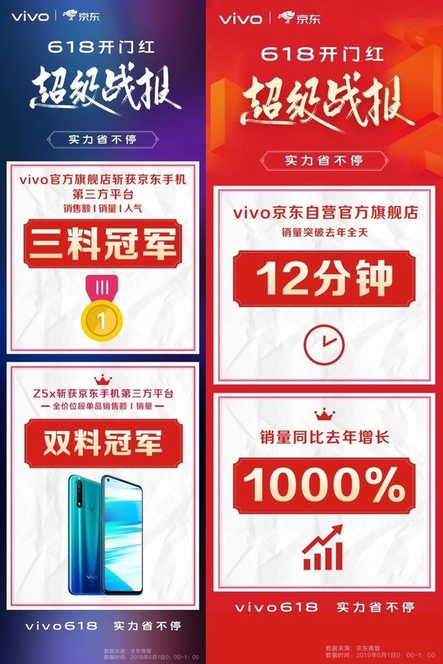 京东vivo品牌日，vivo上演全网最强优惠折扣放送