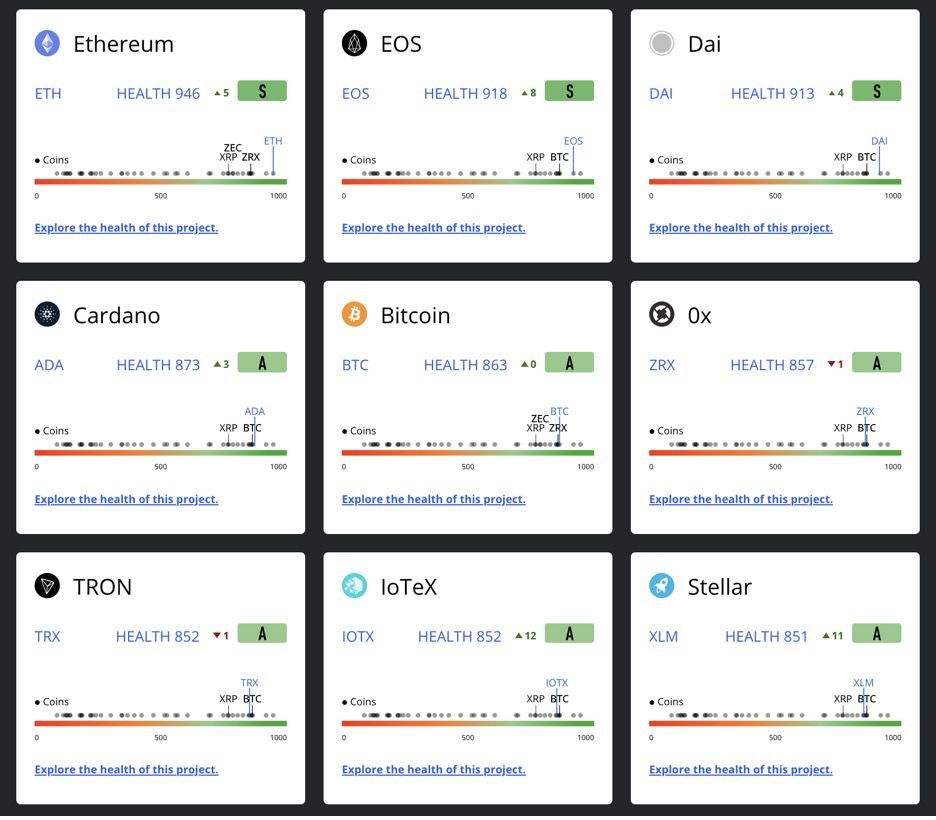 IoTeX：区块链如何赋能物联网？