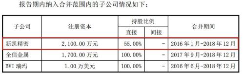 瑞玛工业申请上市：精密金属件生产商 持续盈利能力值得关注