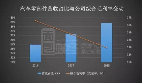 瑞玛工业申请上市：精密金属件生产商 持续盈利能力值得关注