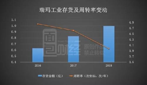 瑞玛工业申请上市：精密金属件生产商 持续盈利能力值得关注