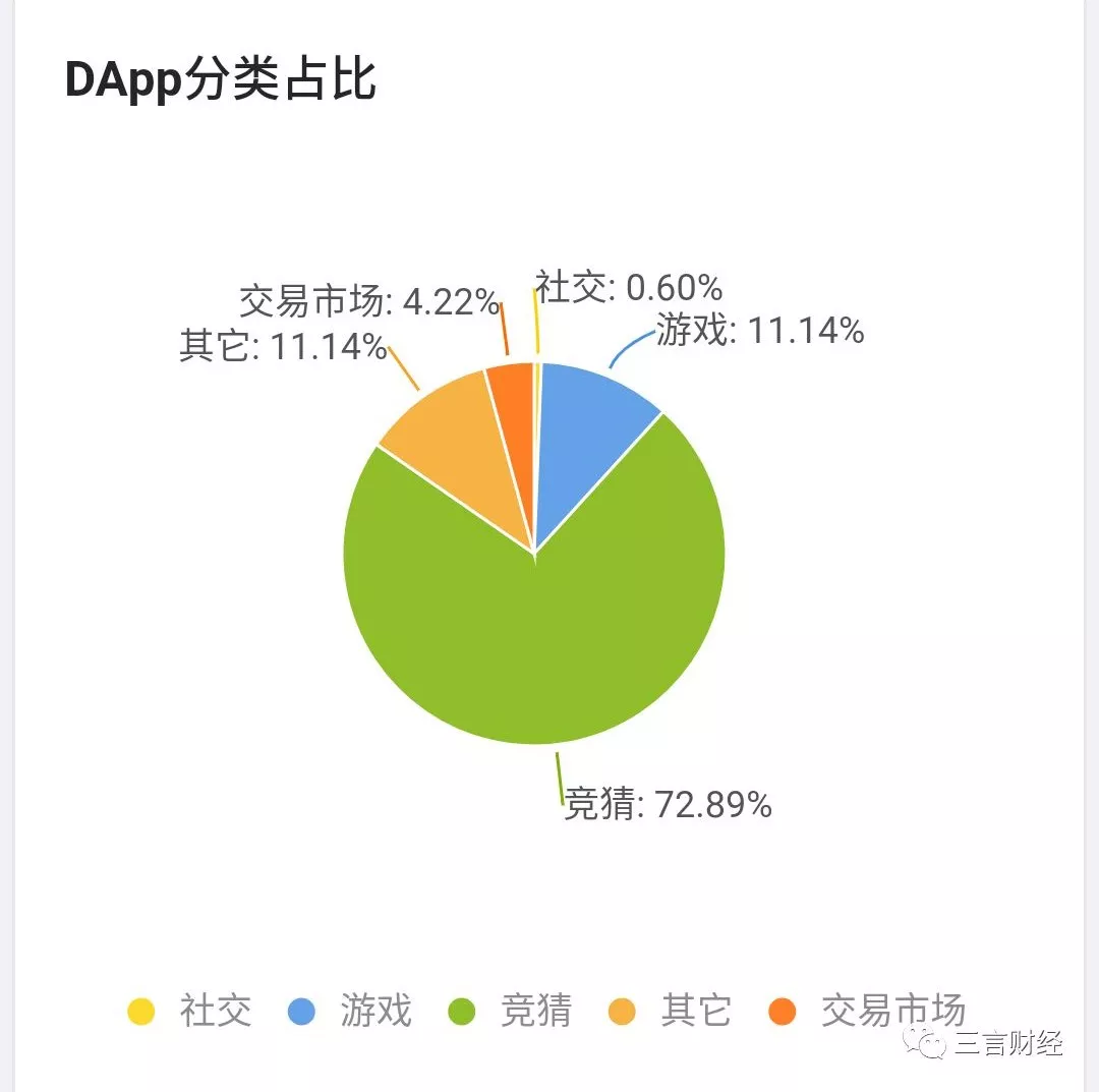 打脸孙宇晨：波场应用多为博彩项目，陪我App内容露骨涉黄