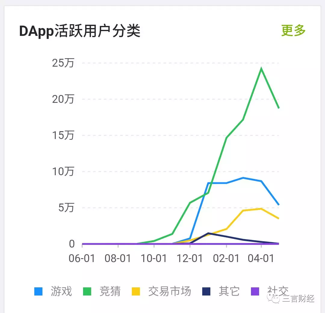 打脸孙宇晨：波场应用多为博彩项目，陪我App内容露骨涉黄