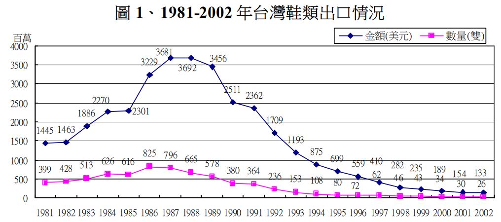 NIKE代工厂的鞋子，质量比得上莆田鞋吗？