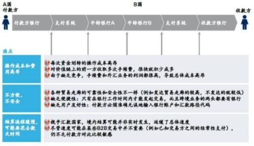 陈云峰：区块链技术在金融领域的应用与思考
