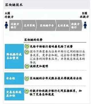 陈云峰：区块链技术在金融领域的应用与思考