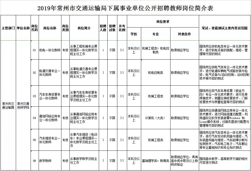 常州招聘信息网（年薪6）