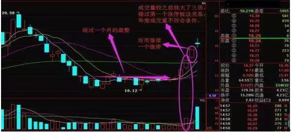 为什么散户炒股都喜欢追涨杀跌呢？到底这背后的本质又是什么呢？读懂此文受益终身