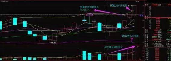 为什么散户炒股都喜欢追涨杀跌呢？到底这背后的本质又是什么呢？读懂此文受益终身