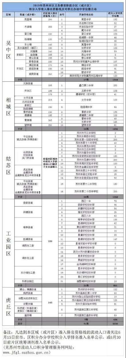苏州积分入学,苏州积分入学2022政策