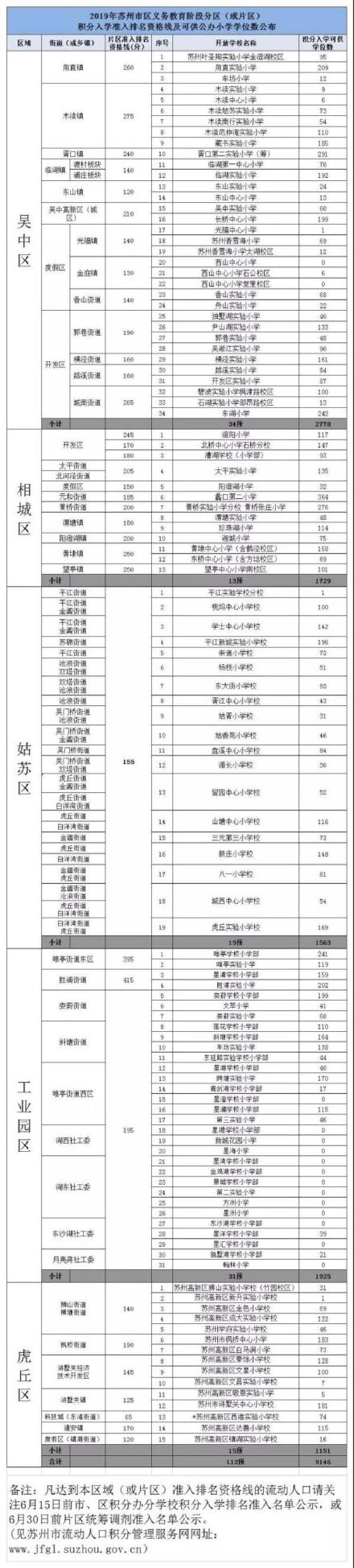 苏州积分入学,苏州积分入学2022政策
