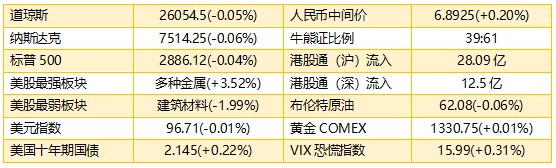 智通港股早知道 |（6月12日）交易的归交易，顺势而为