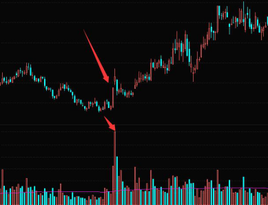 「股价主力」什么是放量涨停（放量涨停的原理及形态解析）