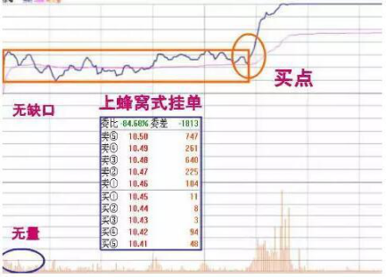 成交量进阶战法：放量涨停—这才是真正值得跟随的强势主力介入的擒牛绝技