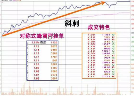 成交量进阶战法：放量涨停—这才是真正值得跟随的强势主力介入的擒牛绝技